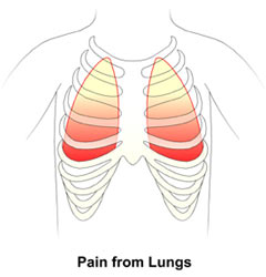 Pain from Lungs